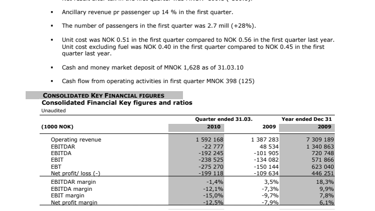 Norwegian cuts costs – strengthening its competitive position 