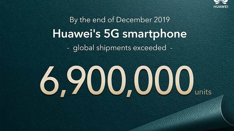 Utöver att Huawei levererat kompletta utrustningar för 5G runt om i världen så har företaget även sålt 6,9 miljoner 5G-mobiler.