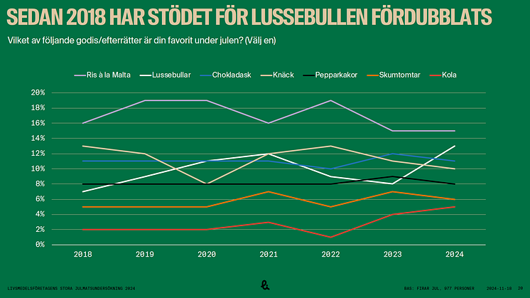 Lussebullen närmar sig 2024_1.png
