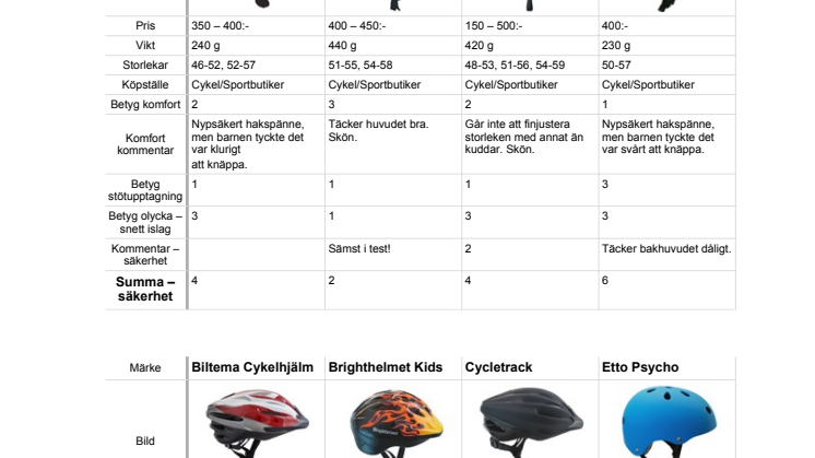 Tabell - översiktligt resultat hjämtest