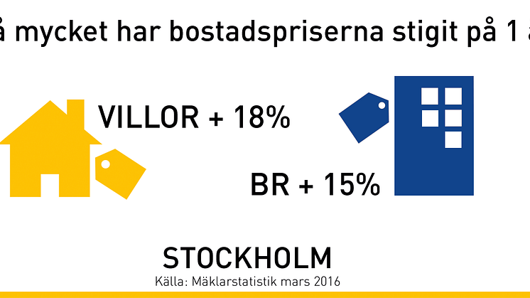 Så har bostadspriserna förändrats i Stockholm - kommun för kommun
