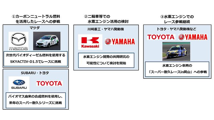 燃料を「つくる」「はこぶ」「つかう」選択肢を広げる3つの取り組み