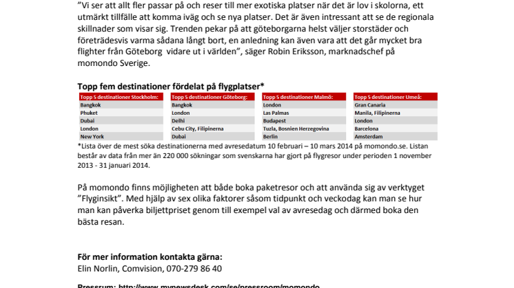 Hit reser göteborgarna helst på sportlovet
