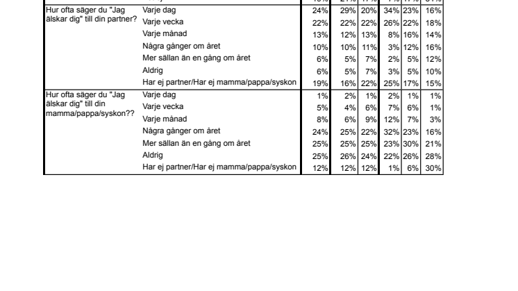 Undersökning genomförd av Sifo