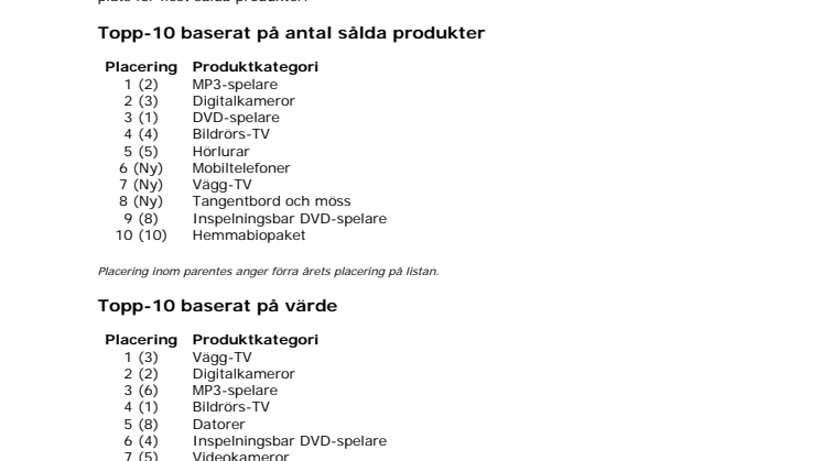 MP3-spelare julens bästsäljare