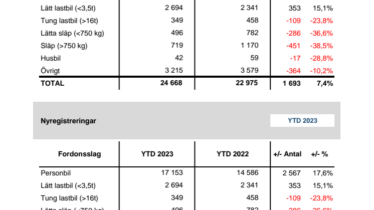 Nyregistreringar 2024-01