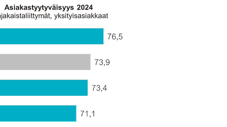 Laajakaista, asiakastyytyväisyys 2024, kuluttajat.png
