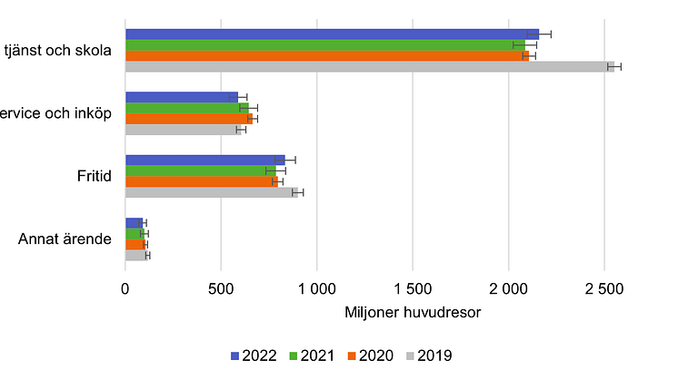 Resvanor 2022_1