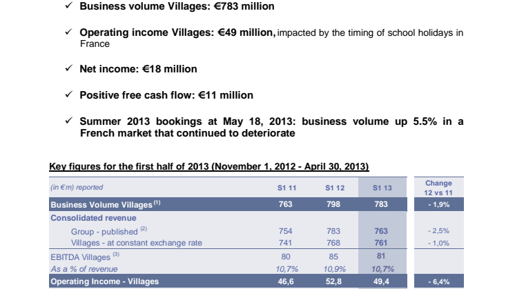 Club Med First-half 2013 revenue