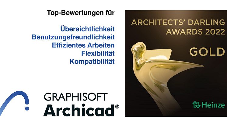 BIM-Planungssoftware von Graphisoft als beste Architektensoftware gewählt