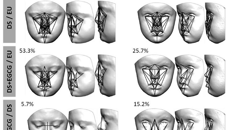 DOI: 10.1038/s41598-021-83757-1 J M Starbuck, N Martínez-Abadías, et al.