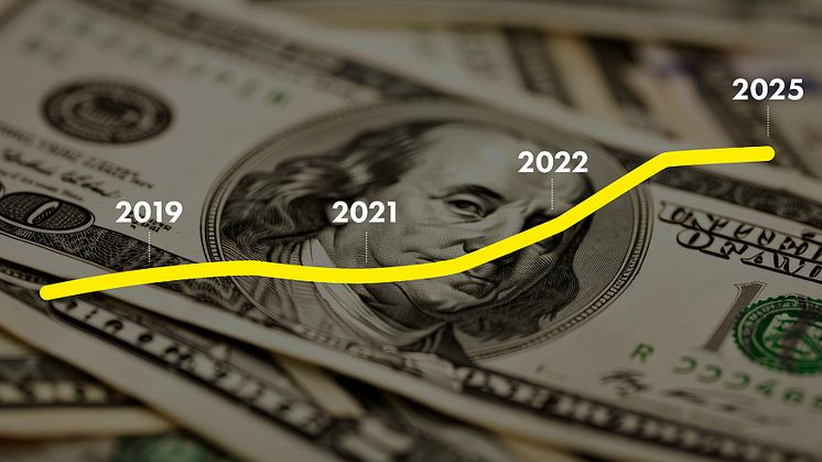 Prisutvikling dollar.jpg