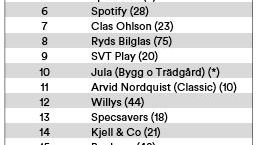 Topp 20