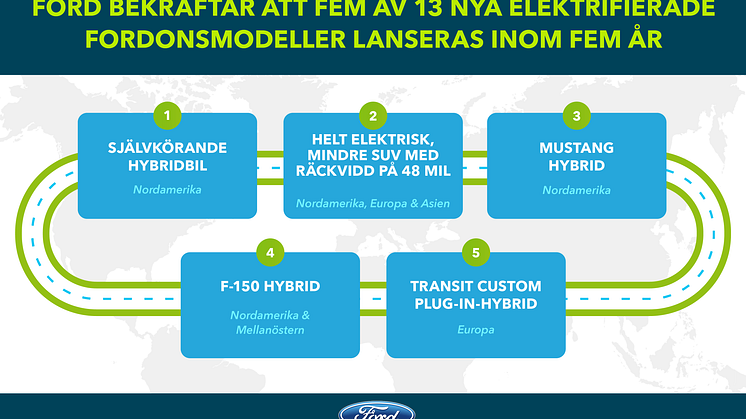 De fem nya elfordonen från Ford som lanseras inom fem år.