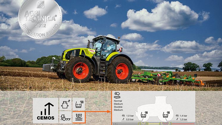 CLAAS integrates Terranimo® into CEMOS for tractors