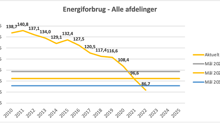 Energiforbrug