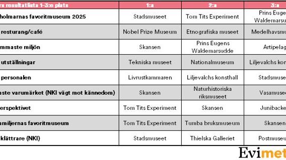Vinnarlista 2025.JPG