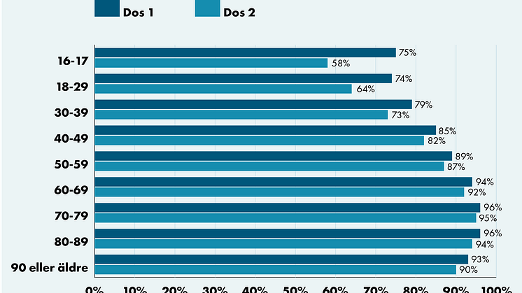 211015_Stapel andel.png