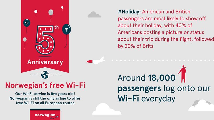 Norwegianin wifi viisi vuotta