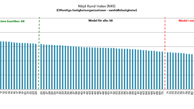 Benchmark 2022 NKI