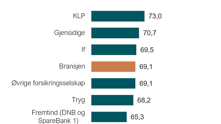rangering bm.PNG