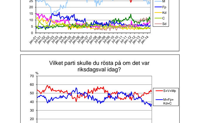 Demoskops väljarbarometer för april