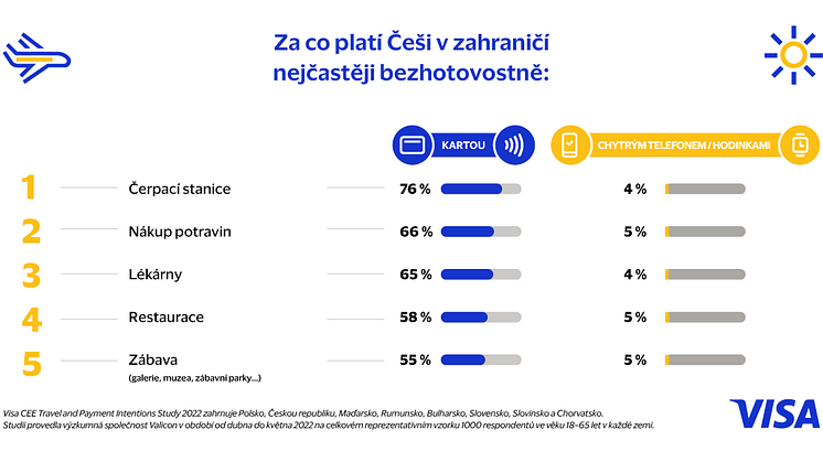 Infografika 3 Za co Češi utrácejí