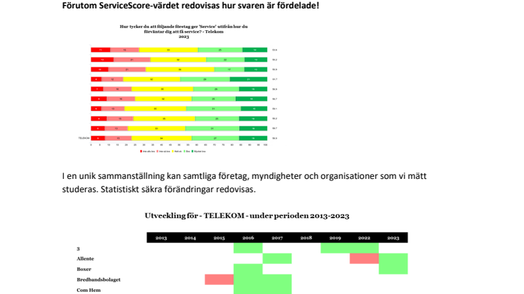 ServiceScore_fördjupning 2023.pdf