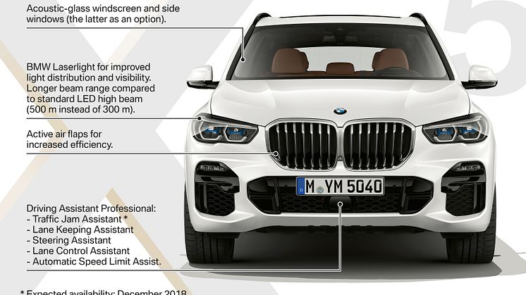 Helt nya BMW X5