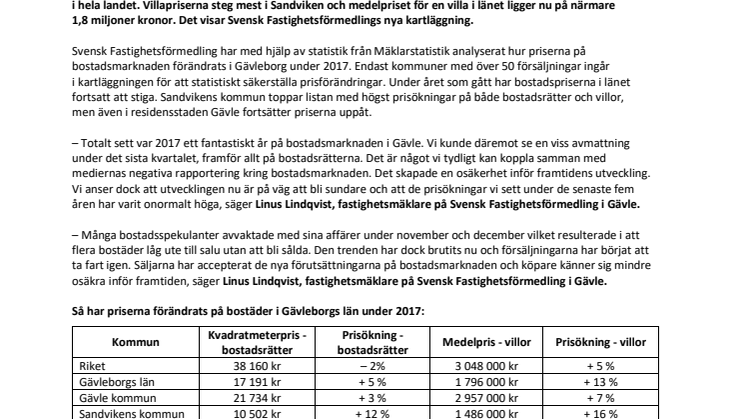 Svensk Fastighetsförmedlings årskrönika: Så har bostadspriserna i Gävleborg utvecklats under 2017