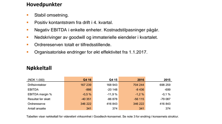 Kvartalsrapport Q4 2016