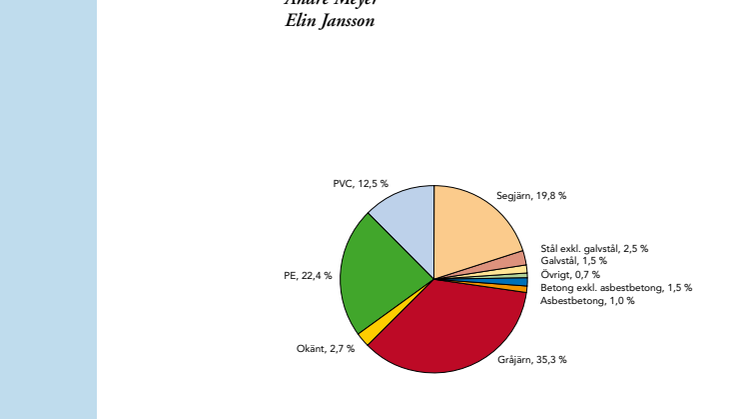 SVU-rapport 2011-14: Rörmaterial i svenska VA-ledningar – egenskaper och livslängd