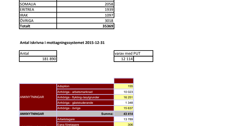 Statistik översikt 2015