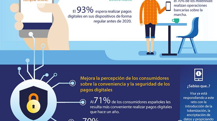El 77 % de los españoles utilizan sus teléfonos móviles para realizar operaciones bancarias y efectuar pagos a diario