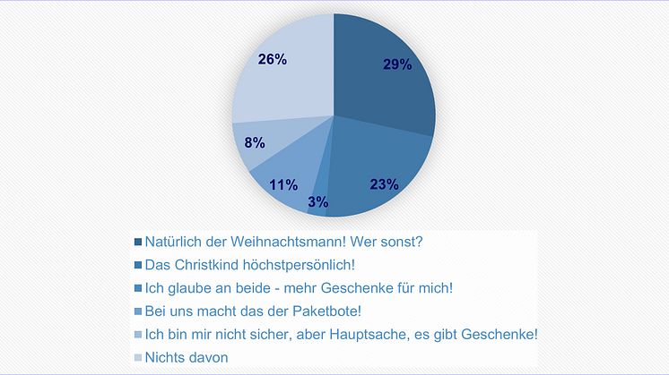 Kreisdiagram_Geschenkebringer.jpg