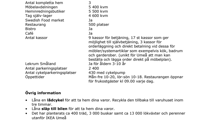 FAKTA OM IKEA UMEÅ