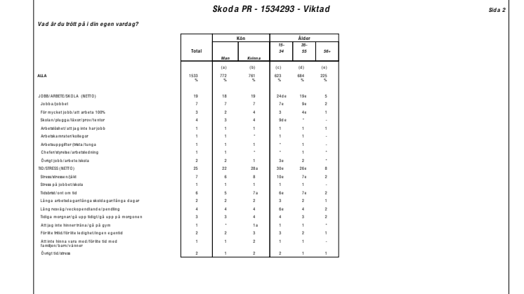 Skoda Rapporttabell från TNS Sifo