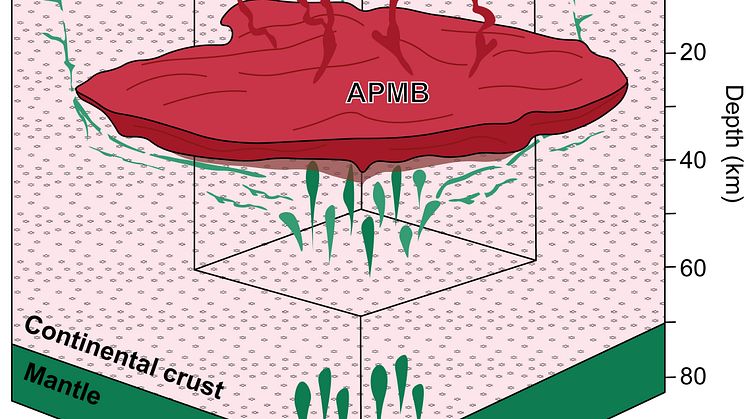 Model of magma reservoar