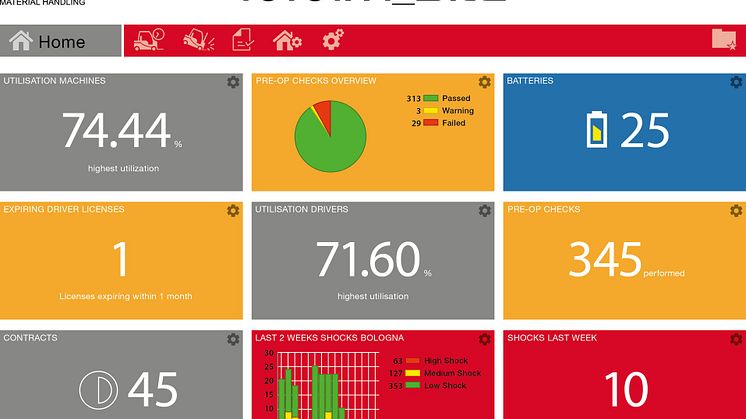 Toyota I_Site - nu med integrerad checklista för daglig tillsyn