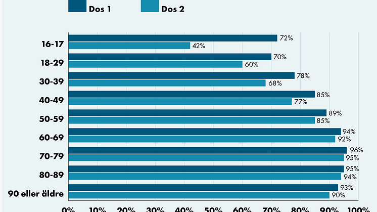 210924_Stapel andel.png