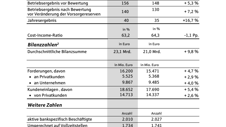Geschaeftszahlen SSKM 2021.pdf