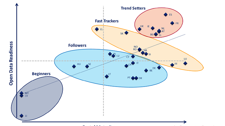 EU28+ Open Data Maturity clusters