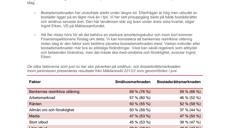 Fortsatt tro på stark bostadsmarknad