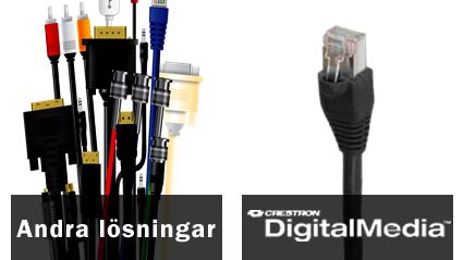 Analoga och digitala signaler i ett och samma unika system