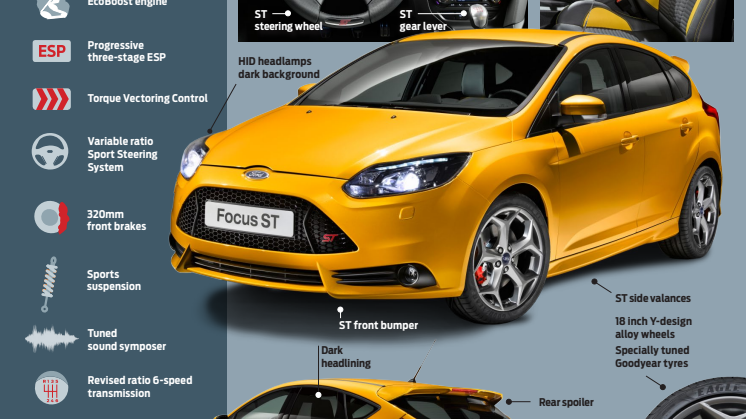 NY FORD FOCUS ST vs FORD FOCUS