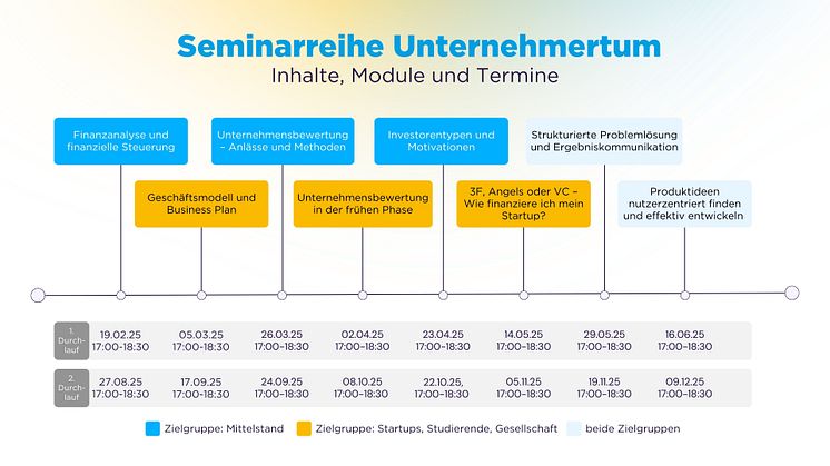 Module und Termine der neuen „Seminarreihe Unternehmertum“ des HHL DIGITAL SPACE Görlitz (© HHL)