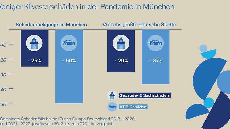 Grafik_Silvesterschäden_München