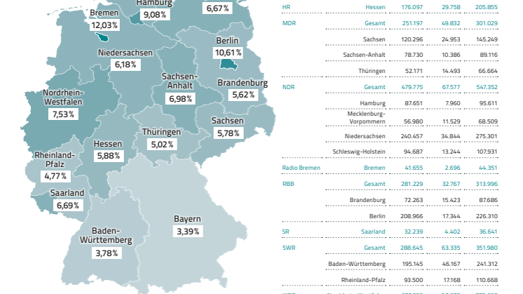 Infografik - Befreiungen Ermäßigungen 2023
