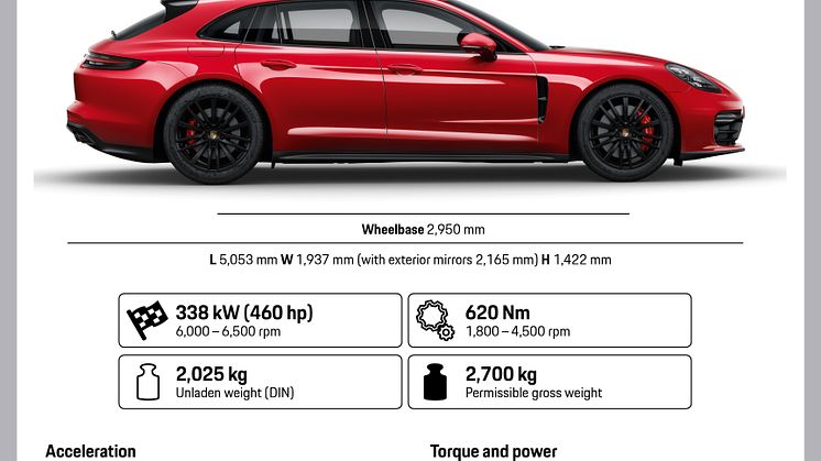 Fact Sheet Panamera GTS Sport Turismo
