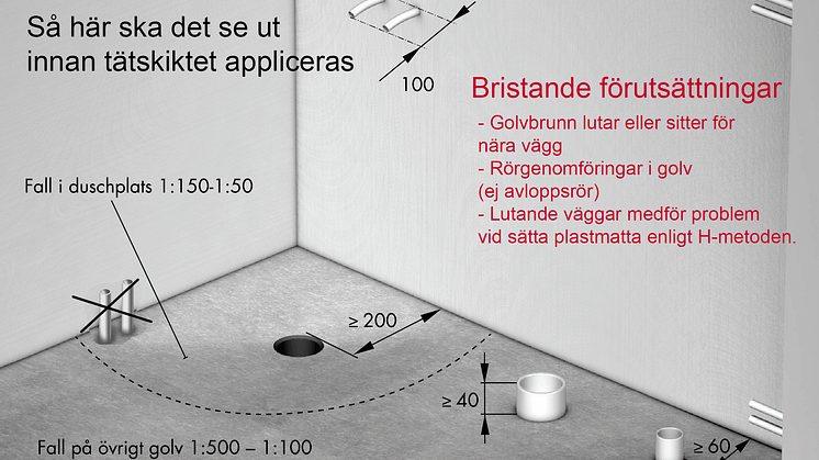 Svart på vitt om våtrum